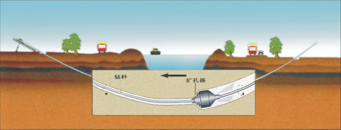 排污高速公路管道施工湖北武汉非开挖